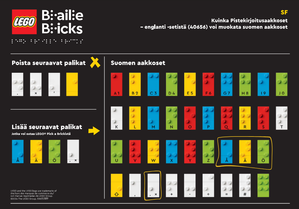 Lego Braille - Finnish Alphabet