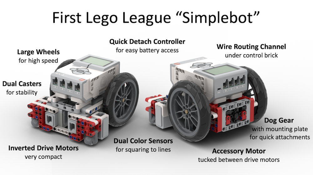 Lego First Lego League EV3 Simplebot