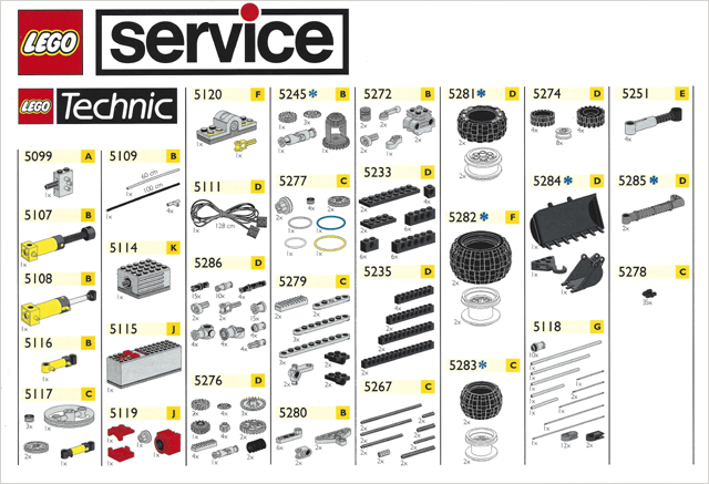 Lego 1994 Medium Service Packs European (991183/991283)