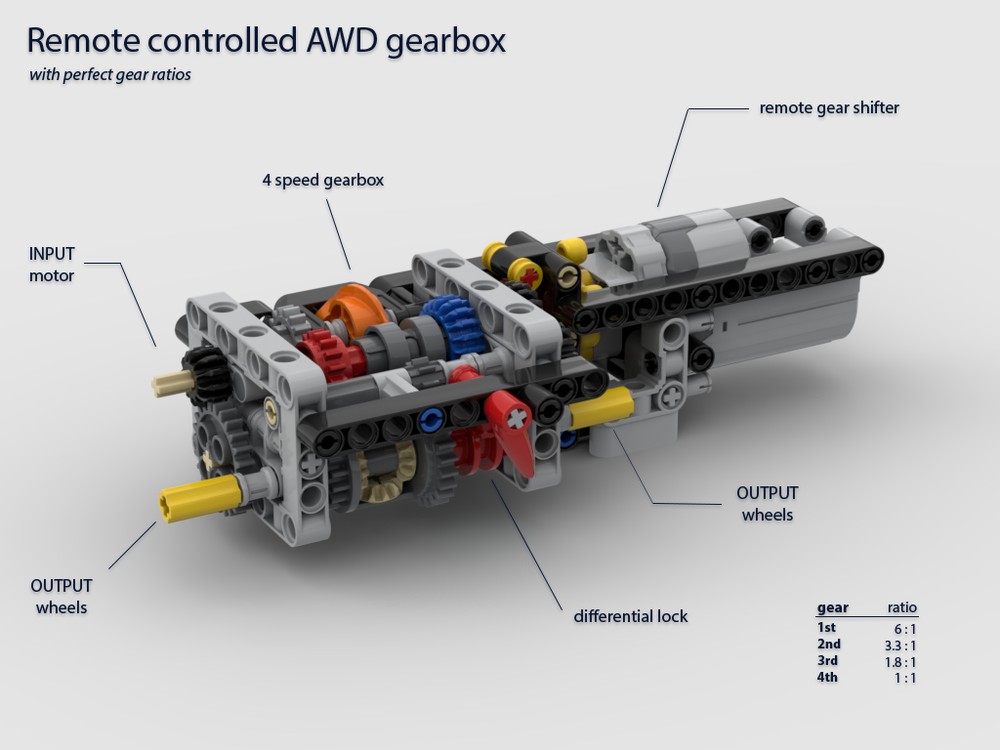 Lego Remote controlled 4 speed AWD gearbox - with perfect gear ratios