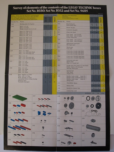 Lego 1988 Medium Dacta US Foldout - Survey of the elements of the contents of the LEGO TECHNIC boxes Set No. 1030 - 1032 - 9605 (108517-USA)
