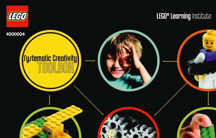 Lego Systematic Creativity Toolbox