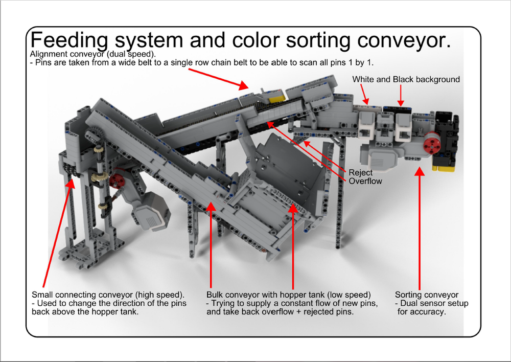 Lego Pin Sorting Machine with feeding conveyors - Program included