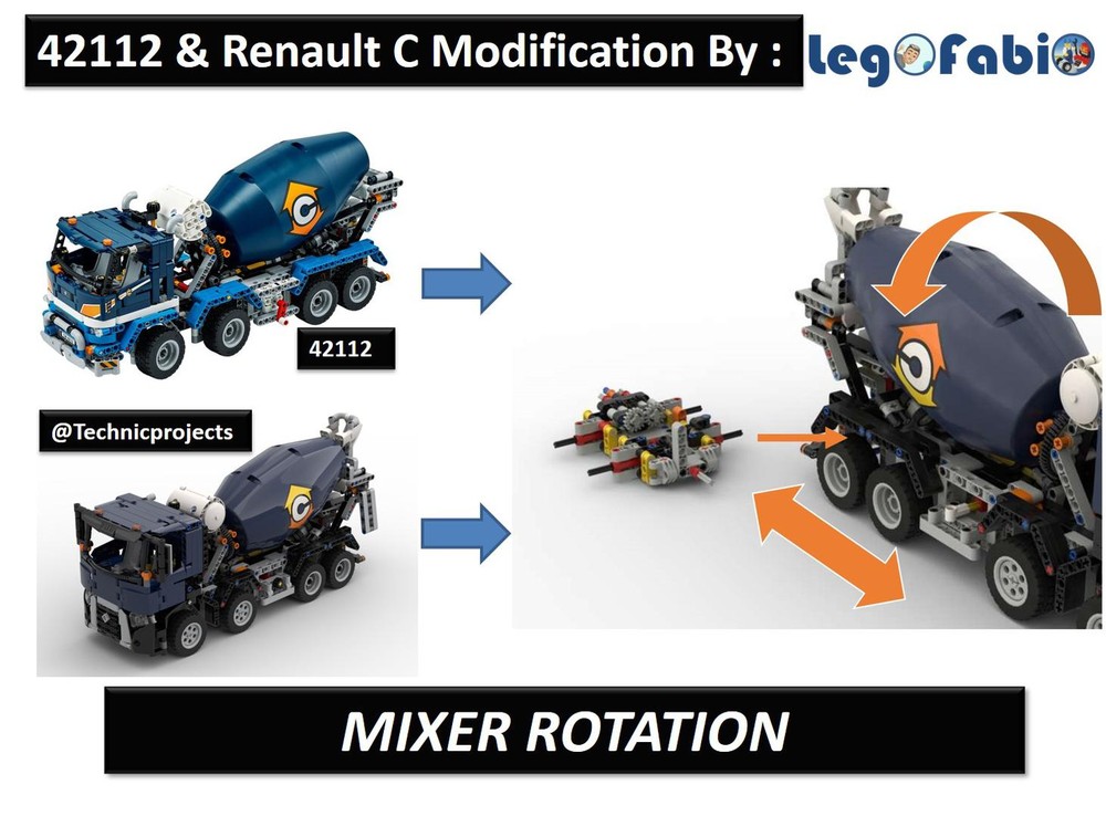 Lego 42112&RenaultC - MOD Rotation Mixer